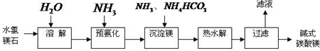 91考试网
