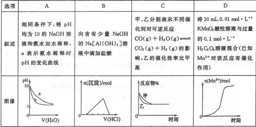 高考化学试题《反应速率与平衡的有关计算》在