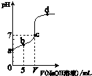 91