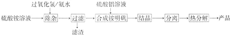 91考试网