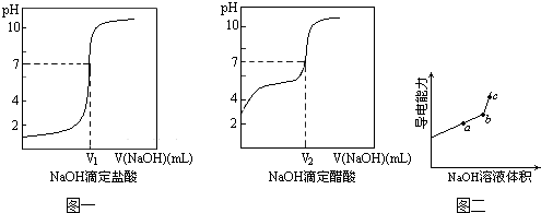 91考试网