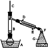 91