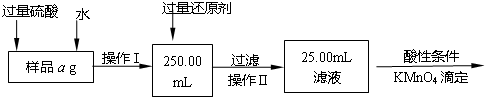 91
