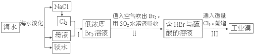 91考试网