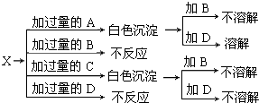 91考试网