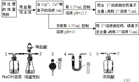 91������