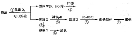 91考试网