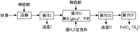 91考试网