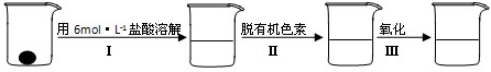 91
