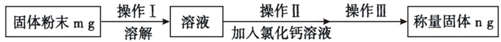 91考试网
