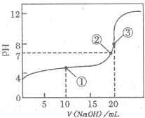 91