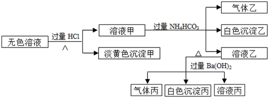 91考试网