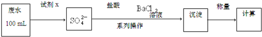 91考试网