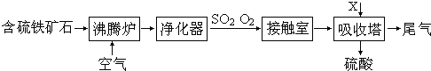 91