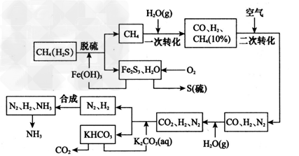 高中化学知识点归纳《工业合成氨》高频考点预