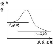 91考试网