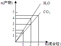 91