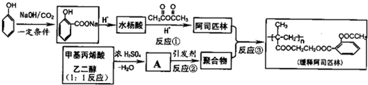 91考试网