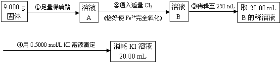 91考试网