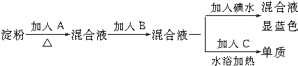 91考试网