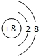 91