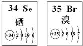 91