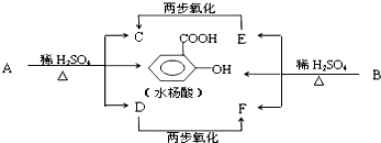 91考试网