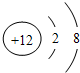 91
