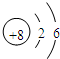 91