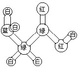 91