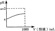 91考试网