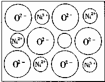 91