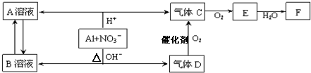 91考试网