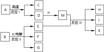 91考试网