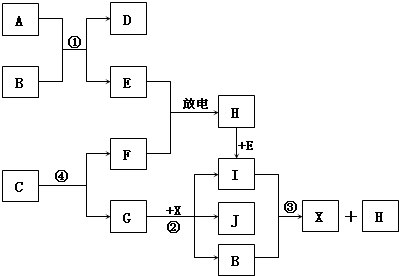 91考试网