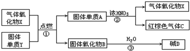 91考试网