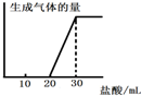 91考试网