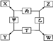 91考试网