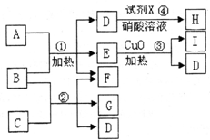 91考试网
