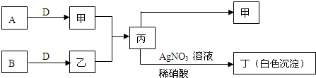 91考试网
