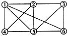 91