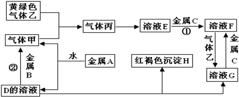 91������