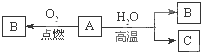91考试网