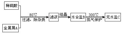 91考试网
