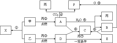 91������