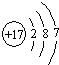 91