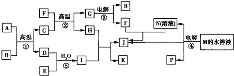 91考试网
