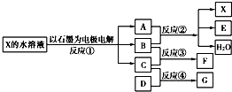 91