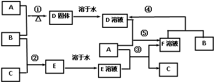 91考试网