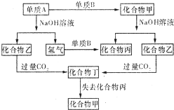 91������